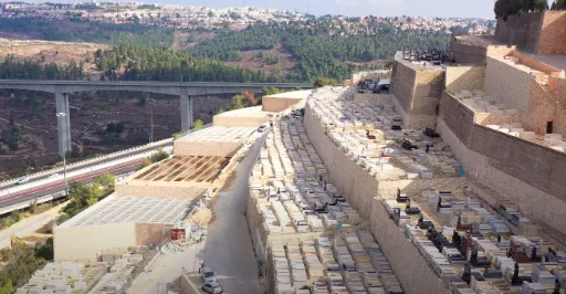 Ubicacion del barrio judio de jerusalem